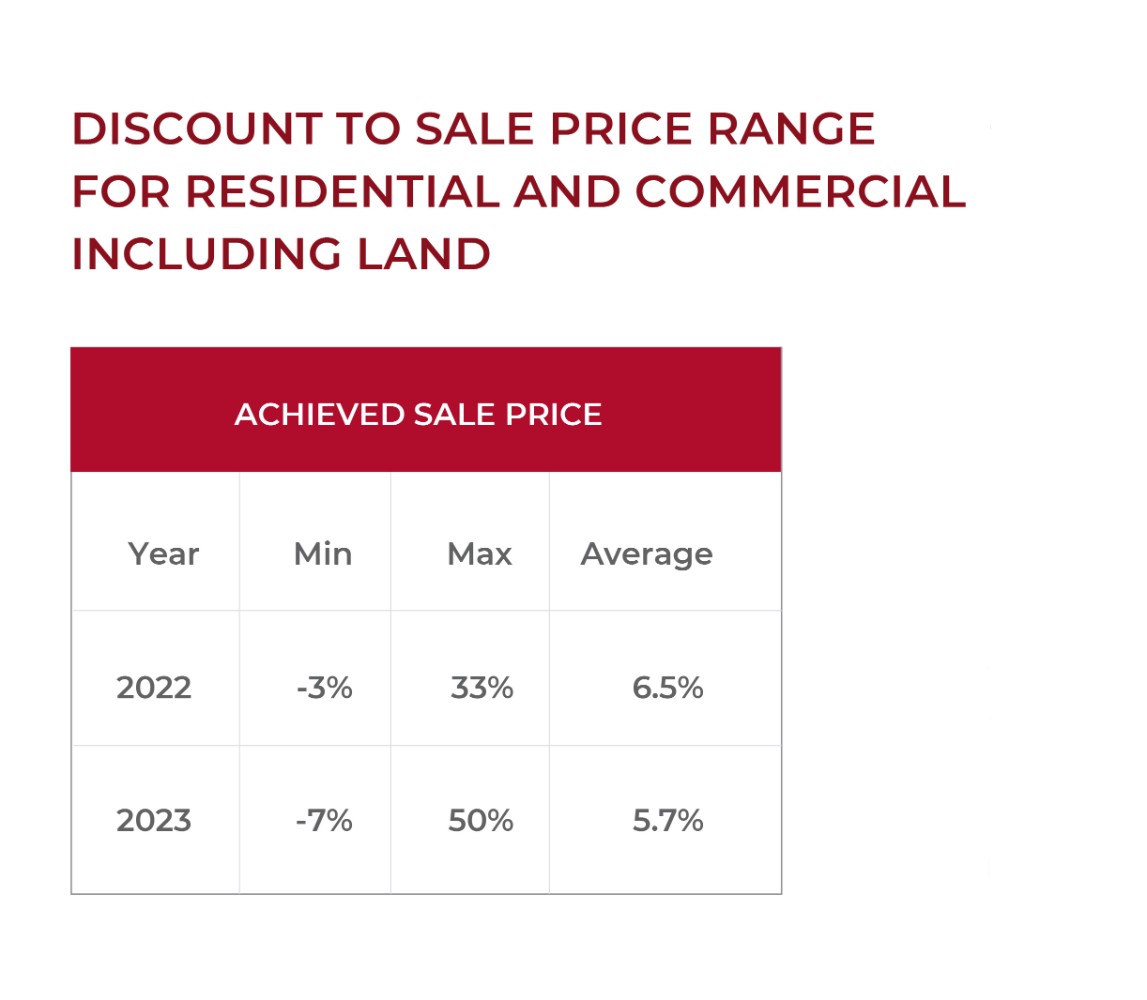 SALES-6 MONTHS 2023-5-v2