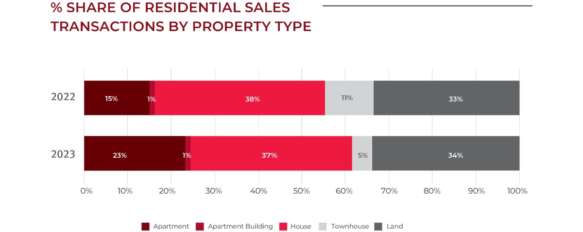 SALES-6 MONTHS 2023-3