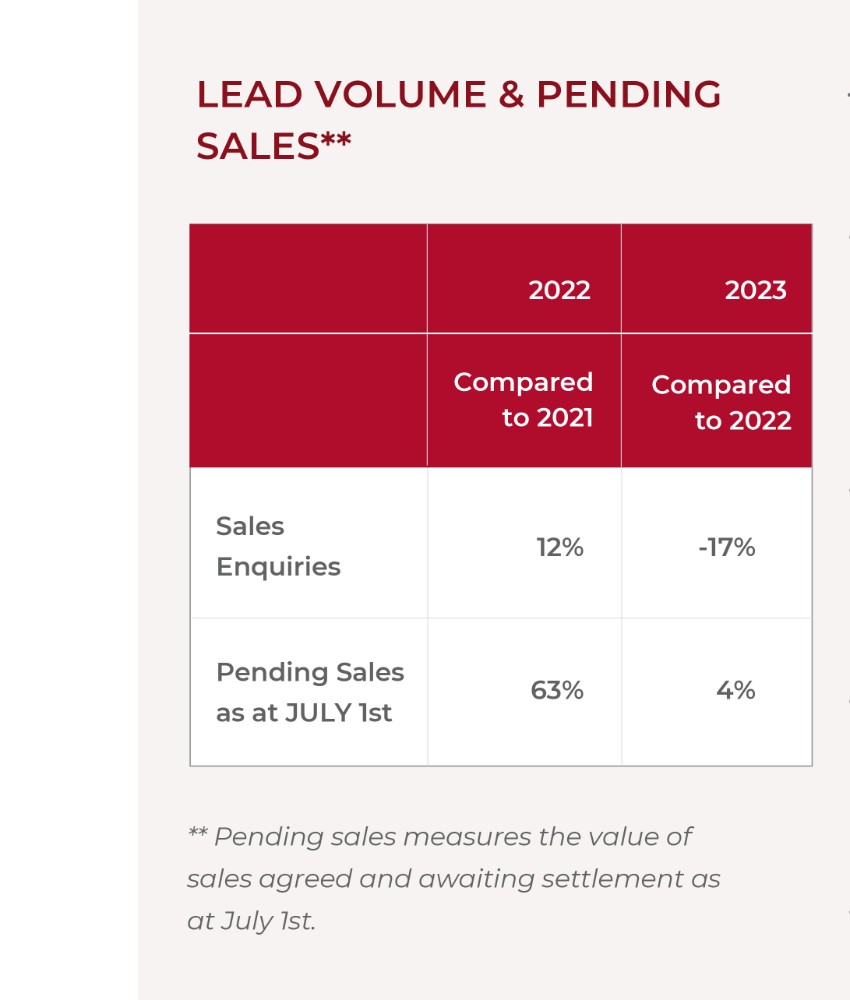 SALES-6 MONTHS 2023-4-v3